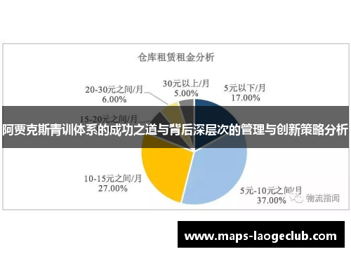 阿贾克斯青训体系的成功之道与背后深层次的管理与创新策略分析 阿贾克斯青训体系的成功之道与背后深层次的管理与创新策略分析